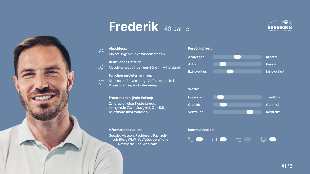 Persona Frederik, 40 Jahre: Mann mit Bart und Poloshirt auf blauem Hintergrund. Neben ihm: beruflicher Hintergrund, Werte, Persönlichkeitstypen, Kommunikationspräferenzen und Pain Points als Infografik.