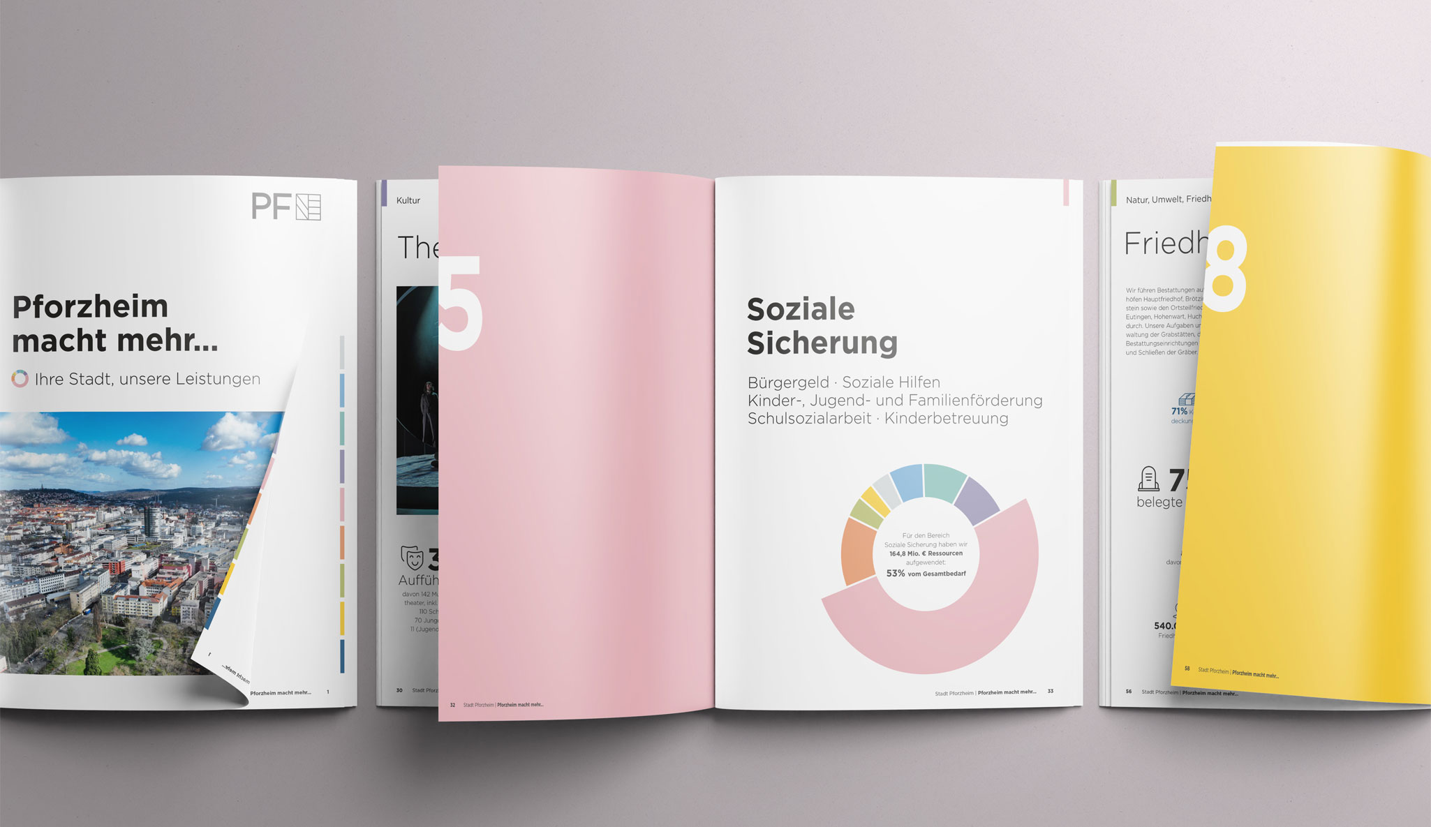 Broschüren-Doppelseiten mit farbigen Kapitelseiten, klarer Typografie und modularer Layoutstruktur zur übersichtlichen Themenpräsentation.