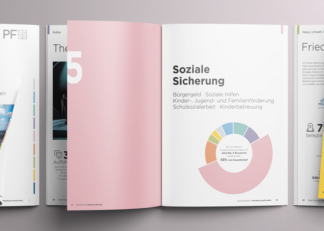 Doppelseite mit klar strukturierter Zweispaltigkeit, großflächiger Typografie, Infografiken und Bildmodulen zur visuellen Auflockerung.